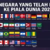 Austria dan Algeria Lolos Ke Babak Kualifikasi Piala Dunia, Iran Tersingkir