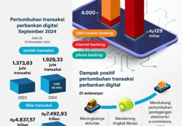 Bank Indonesia dan Kominfo Tegaskan Pengawasan Sirkulasi Tautan Berhadiah Dompet Digital