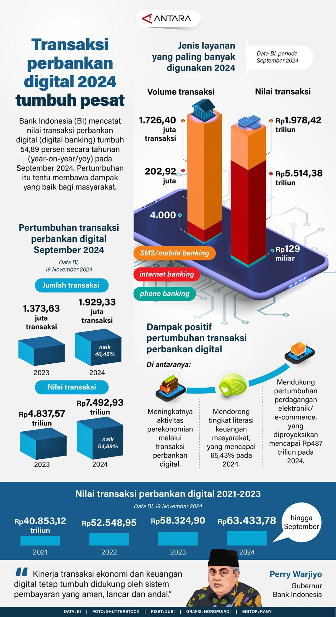 Bank Indonesia dan Kominfo Tegaskan Pengawasan Sirkulasi Tautan Berhadiah Dompet Digital