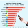 CashPop Mengalami Ledakan Populer dengan 5 Juta Unduhan di Android