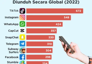 CashPop Mengalami Ledakan Populer dengan 5 Juta Unduhan di Android