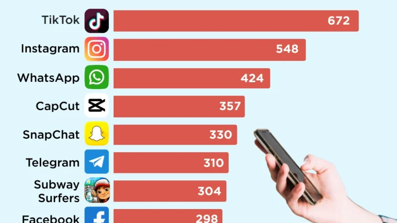 CashPop Mengalami Ledakan Populer dengan 5 Juta Unduhan di Android