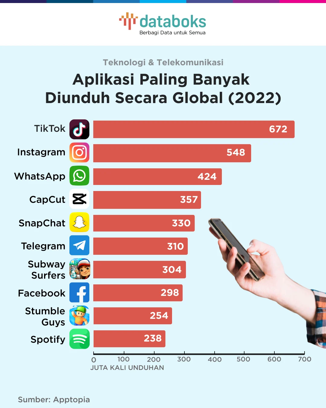 CashPop Mengalami Ledakan Populer dengan 5 Juta Unduhan di Android