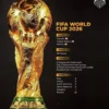 FIFA World Cup 2026: Tahun Piala Dunia Terbesar dalam Sejarah