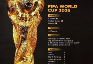 FIFA World Cup 2026: Tahun Piala Dunia Terbesar dalam Sejarah