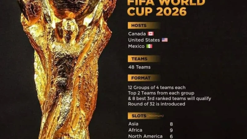 FIFA World Cup 2026: Tahun Piala Dunia Terbesar dalam Sejarah