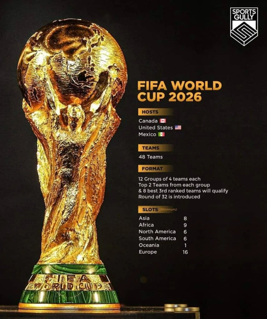 FIFA World Cup 2026: Tahun Piala Dunia Terbesar dalam Sejarah