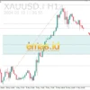 Harga Emas XAUUSD Tumbuh Cepat, Berapa Tingginya Masa Depan?
