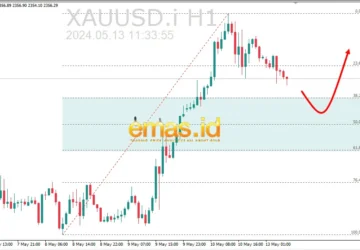 Harga Emas XAUUSD Tumbuh Cepat, Berapa Tingginya Masa Depan?