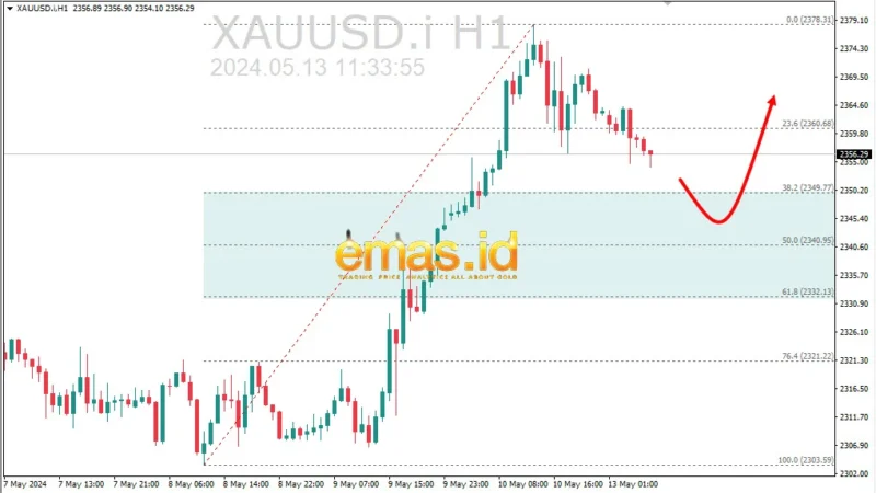 Harga Emas XAUUSD Tumbuh Cepat, Berapa Tingginya Masa Depan?