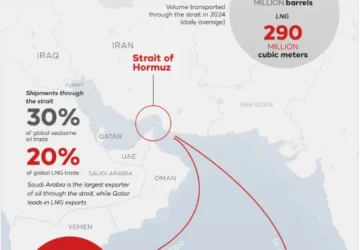 Hormuz War Risk Premium Tidak Akan Secepatnya Berakhir