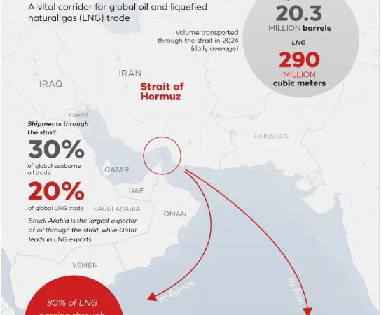 Hormuz War Risk Premium Tidak Akan Secepatnya Berakhir