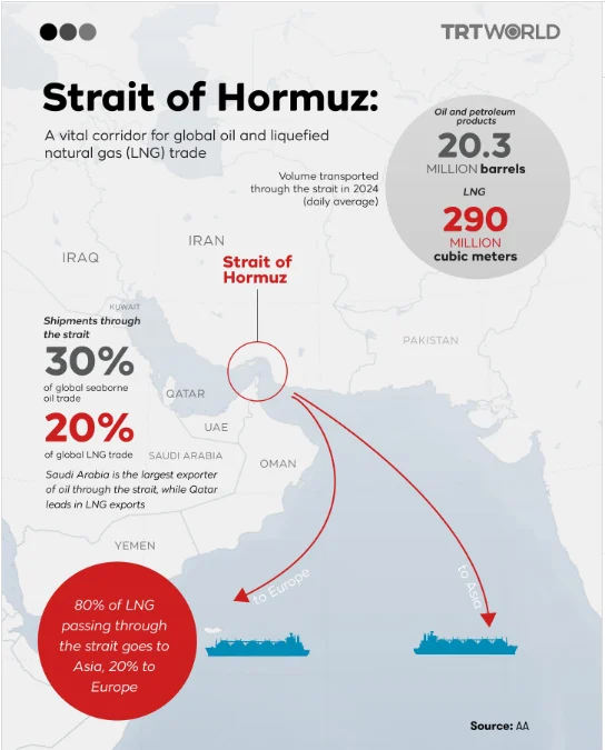 Hormuz War Risk Premium Tidak Akan Secepatnya Berakhir