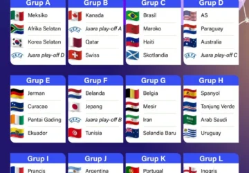 Iran Menghadapi Perubahan yang Besar di Piala Dunia 2026