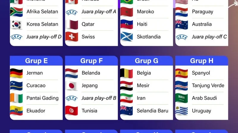 Iran Menghadapi Perubahan yang Besar di Piala Dunia 2026