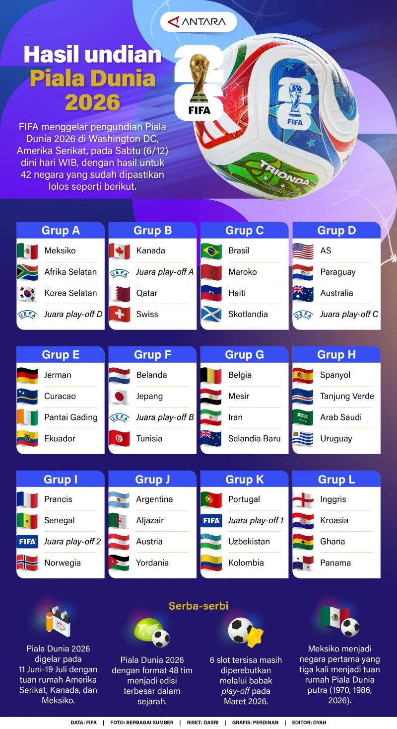 Iran Menghadapi Perubahan yang Besar di Piala Dunia 2026