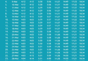 Jadwal Shalat Hari Ini di Denpasar, Surabaya, dan Jakarta