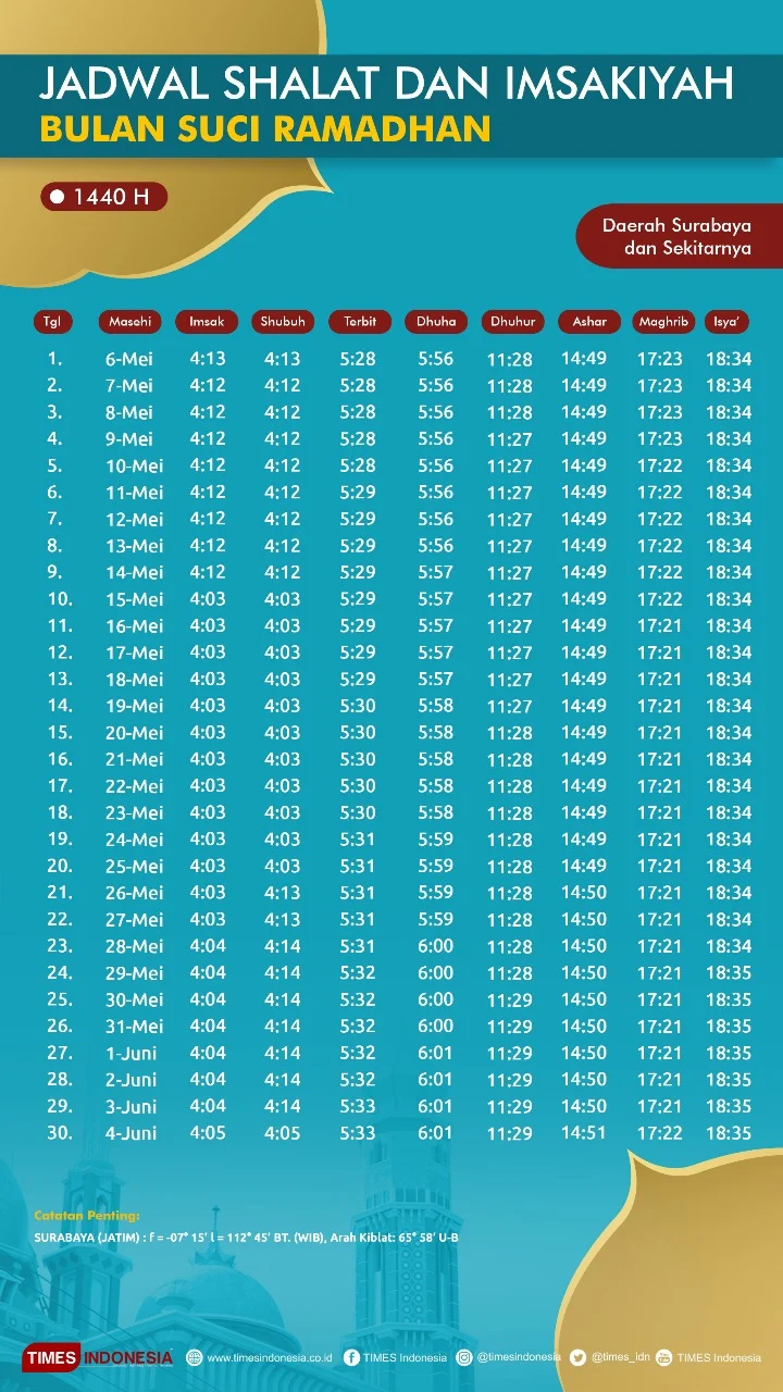 Jadwal Shalat Hari Ini di Denpasar, Surabaya, dan Jakarta