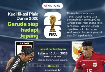 Jepang Siap Berlaga di Piala Dunia 2026, Kebanggaan Nasional dan Persiapan yang Matang