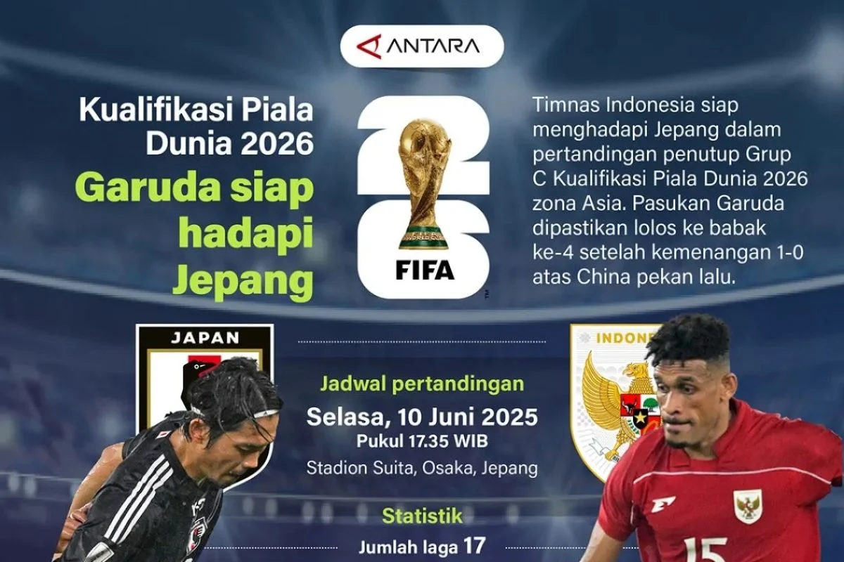 Jepang Siap Berlaga di Piala Dunia 2026, Kebanggaan Nasional dan Persiapan yang Matang