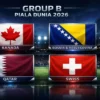 Kanada Menghadapi Bosnia di Piala Dunia 2026: Live Streaming dan Jadwal Laga