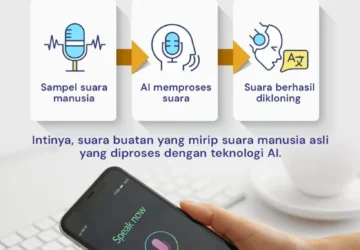 Kloning Suara Android: Bahaya yang Mengancam Pengguna