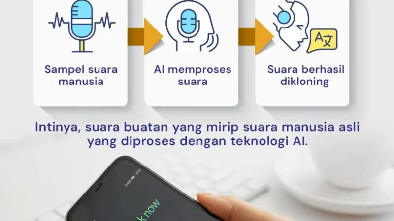 Kloning Suara Android: Bahaya yang Mengancam Pengguna