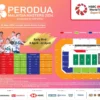 Malaysia Master 2026: Membangun Kepekaan Politik untuk Masa Depan