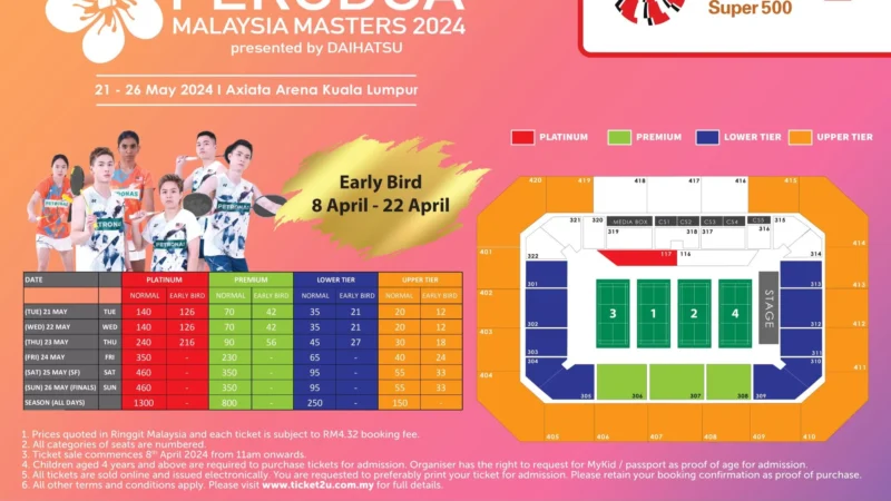 Malaysia Master 2026: Membangun Kepekaan Politik untuk Masa Depan