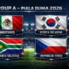 Mengintip Peta Kekuatan Grup A Piala Dunia 2026: Meksiko hingga Republik Ceko