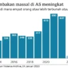Meta Mengalami Gangguan Massal di Indonesia dan Dunia