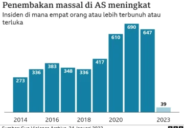 Meta Mengalami Gangguan Massal di Indonesia dan Dunia