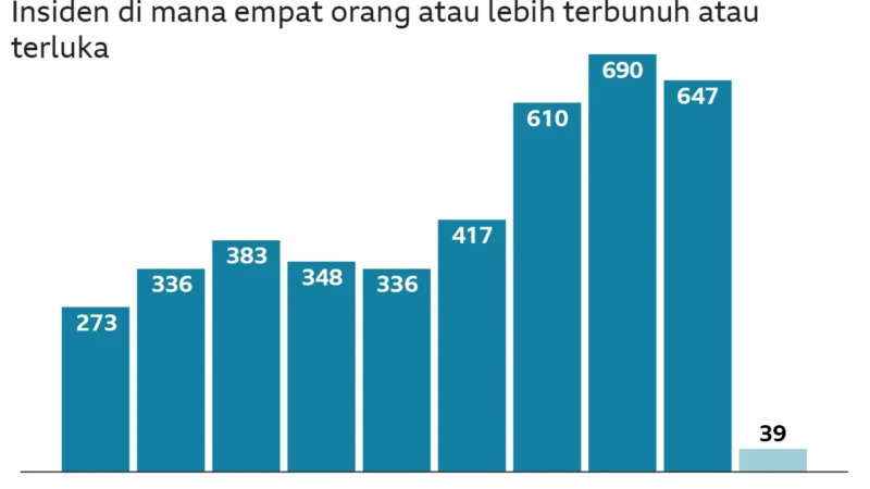 Meta Mengalami Gangguan Massal di Indonesia dan Dunia