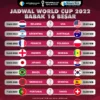 Moroko vs Belanda: Siapa Lawan yang Berhasil Lolos ke Babak 16 Besar Piala Dunia?