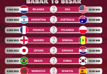 Moroko vs Belanda: Siapa Lawan yang Berhasil Lolos ke Babak 16 Besar Piala Dunia?