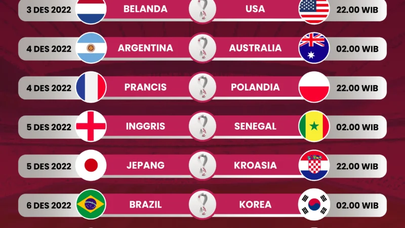 Moroko vs Belanda: Siapa Lawan yang Berhasil Lolos ke Babak 16 Besar Piala Dunia?