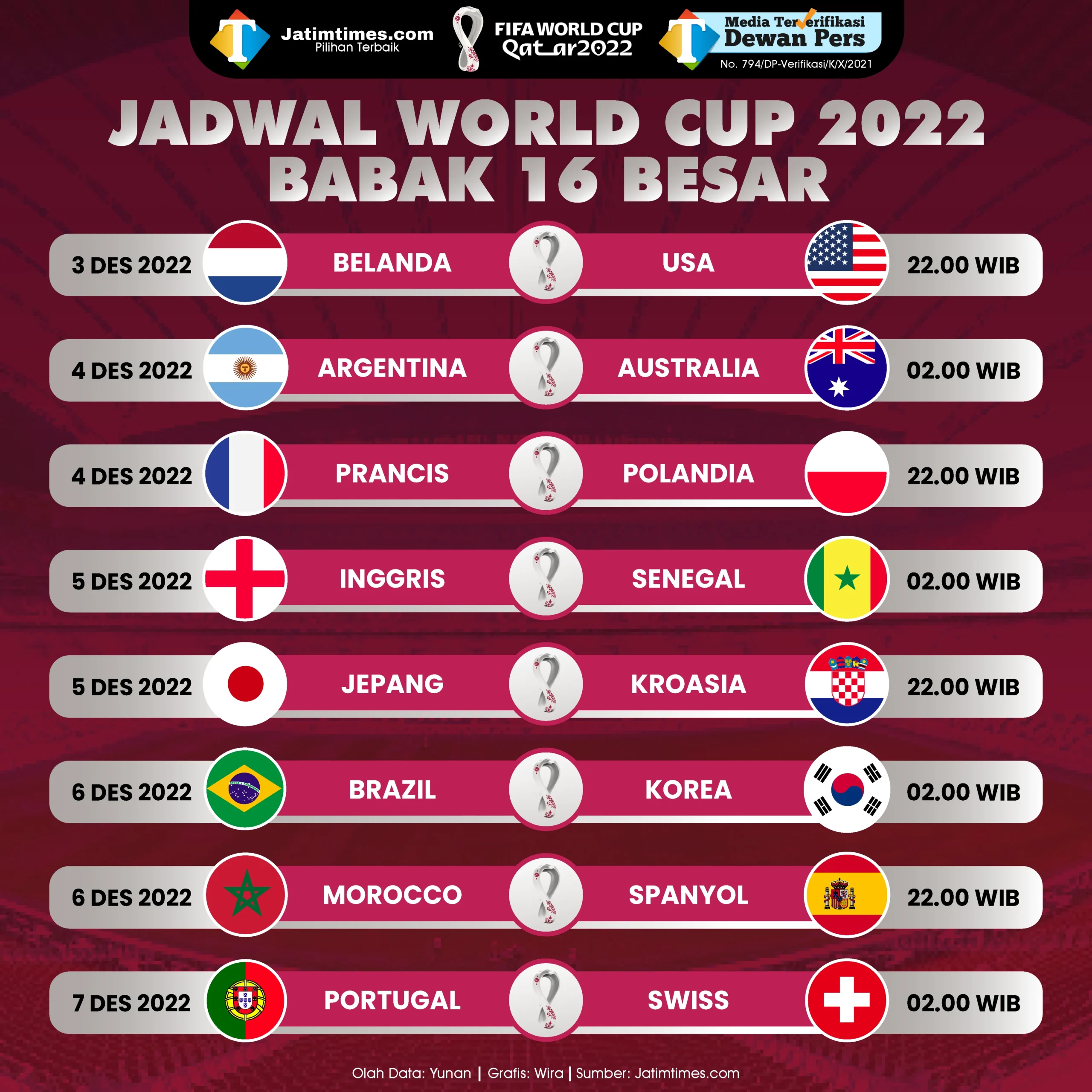 Moroko vs Belanda: Siapa Lawan yang Berhasil Lolos ke Babak 16 Besar Piala Dunia?