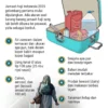 Nasib Barang Jemaah Haji yang Tak Lolos X-ray saat Kepulangan: Apa yang Terjadi?