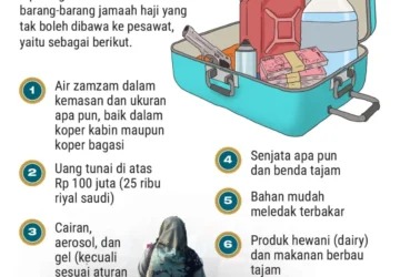 Nasib Barang Jemaah Haji yang Tak Lolos X-ray saat Kepulangan: Apa yang Terjadi?