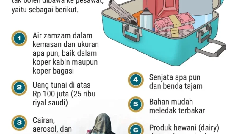 Nasib Barang Jemaah Haji yang Tak Lolos X-ray saat Kepulangan: Apa yang Terjadi?