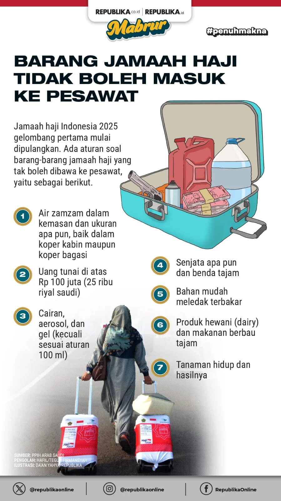 Nasib Barang Jemaah Haji yang Tak Lolos X-ray saat Kepulangan: Apa yang Terjadi?