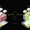 NVIDIA dan Mitra Meningkatkan Keamanan Private Cloud Compute dengan Teknologi Confidential Computing