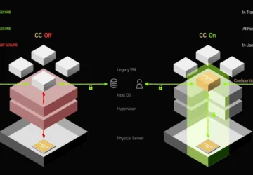 NVIDIA dan Mitra Meningkatkan Keamanan Private Cloud Compute dengan Teknologi Confidential Computing