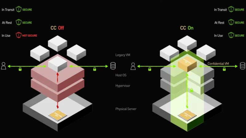 NVIDIA dan Mitra Meningkatkan Keamanan Private Cloud Compute dengan Teknologi Confidential Computing