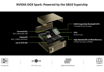 Nvidia Luncurkan Superchip RTX Spark untuk Meningkatkan Kinerja Komputer AI