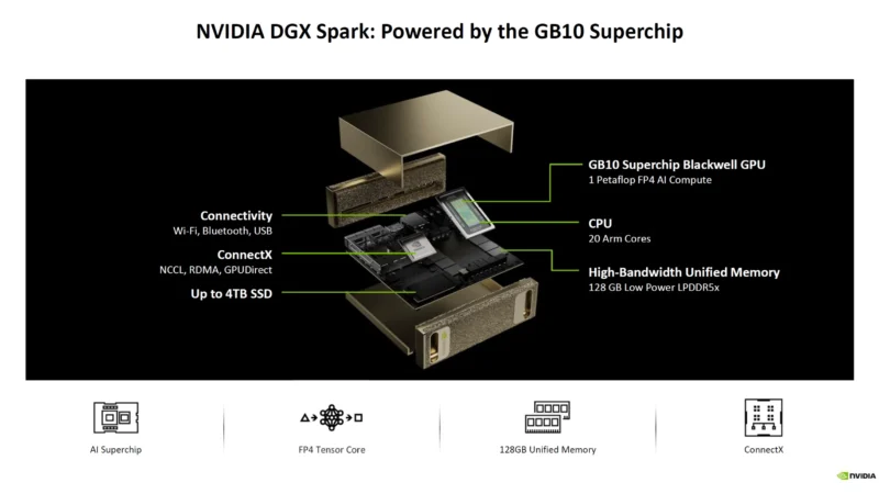 Nvidia Luncurkan Superchip RTX Spark untuk Meningkatkan Kinerja Komputer AI