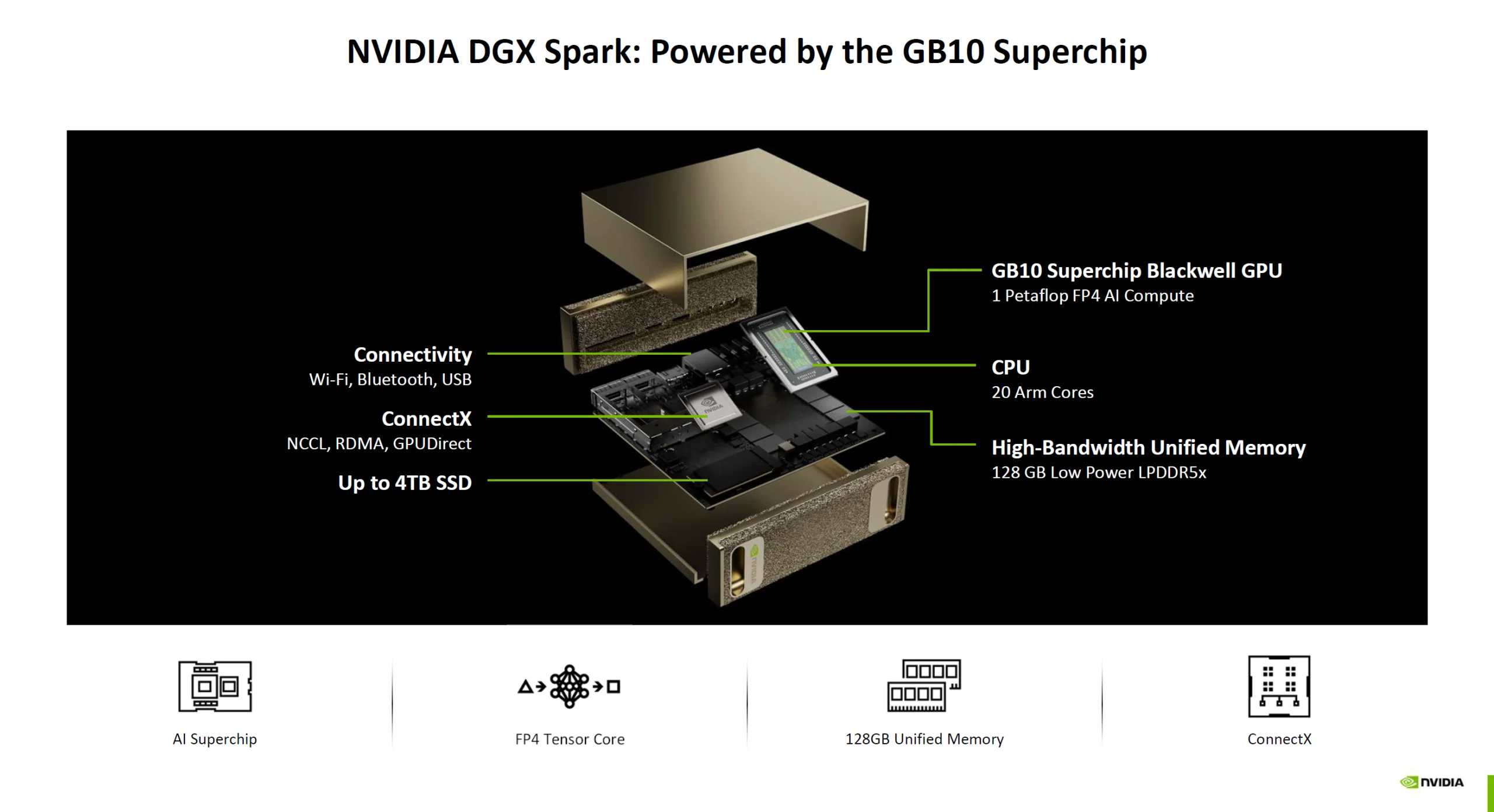 Nvidia Luncurkan Superchip RTX Spark untuk Meningkatkan Kinerja Komputer AI