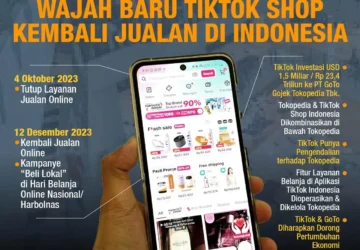 Penipuan Pajak TikTok Senilai Ratusan Miliar Menyebabkan Dua Penangkapan