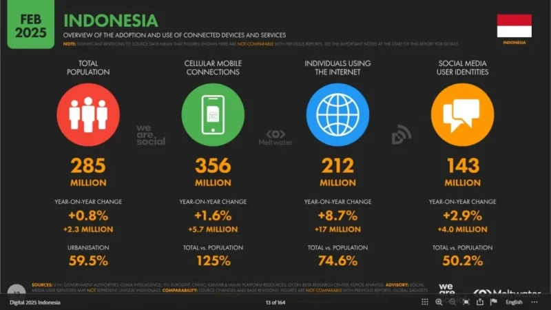 Persaingan Smartphone Indonesia Tercatat Meningkat pada Mei 2026