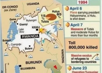 Rwanda: Dari Genosida ke Peradaban Baru